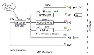 sensors.jpg