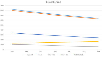 Gesamtbestand.PNG