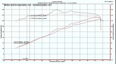 MG TF Leistungsstand Vergleich K+N -klein.jpg